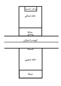 خانه شمالی و خانه جنوبی