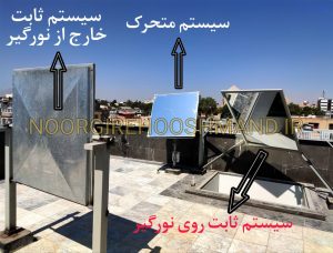 سیستم سه آینه ای نورگیر هوشمند روشنا