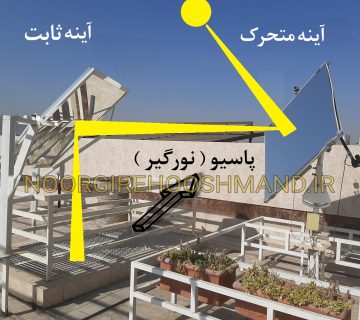 سیستم دو آینه ای نورگیر هوشمند روشنا