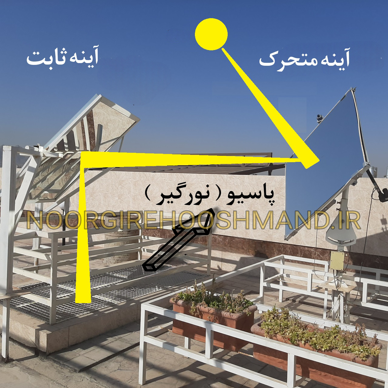 سیستم دو آینه ای نورگیر هوشمند روشنا