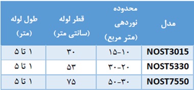 جدول مشخصات لوله نوری