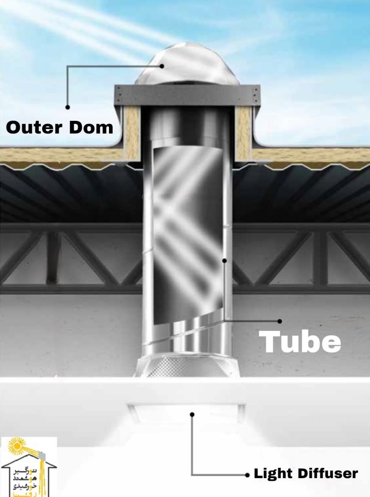 Solar Tube English product pic